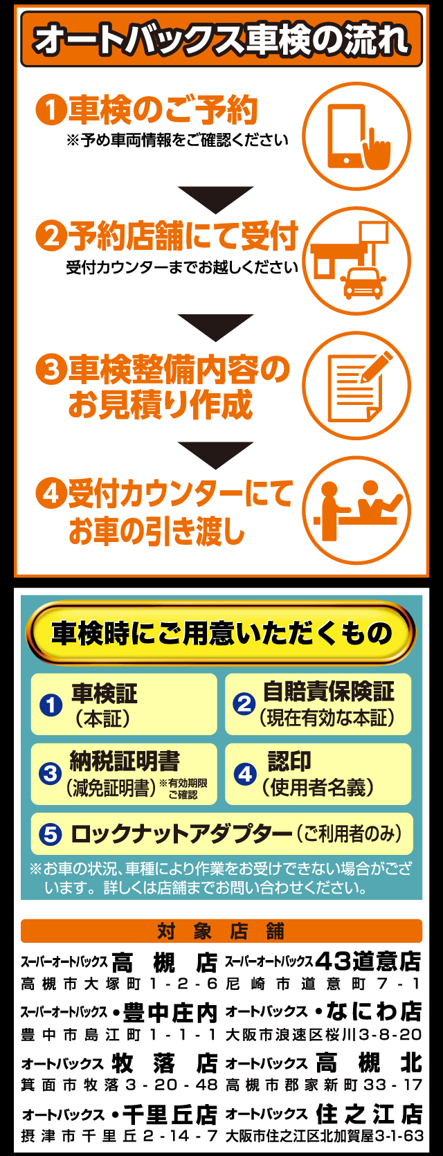 車検の流れ